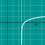 Esempio di miniatura per Grafico della funzione logaritmica