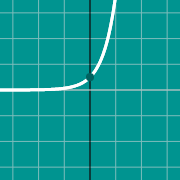 Esempio di miniatura per Grafico della funzione assoluta
