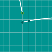 Esempio di miniatura per Grafico della parabola (vertice)