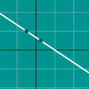 Esempio di miniatura per Grafico della retta tra due punti