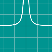 Esempio di miniatura per Grafico della tangente a una curva