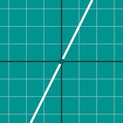 Esempio di miniatura per Grafico della normale ad una curva