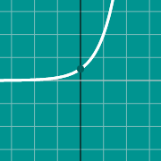 Esempio di miniatura per Grafico dell'integrale definito
