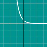 Esempio di miniatura per Grafico dell'area tra le curve