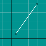 Esempio di miniatura per Grafico della funzione esponenziale